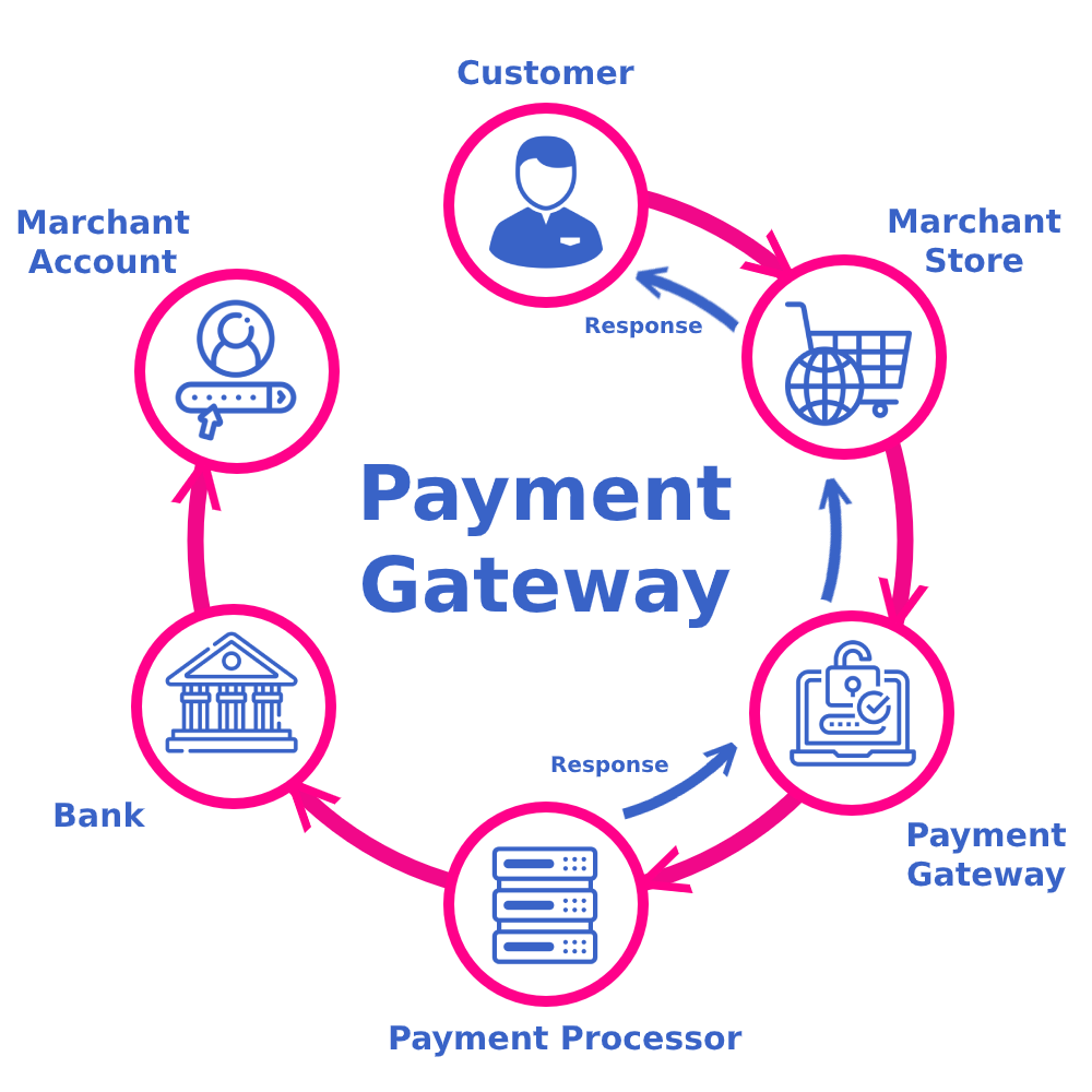 Top Features to Look for in Payment Gateway Integration Services in Islamabad for Online Business