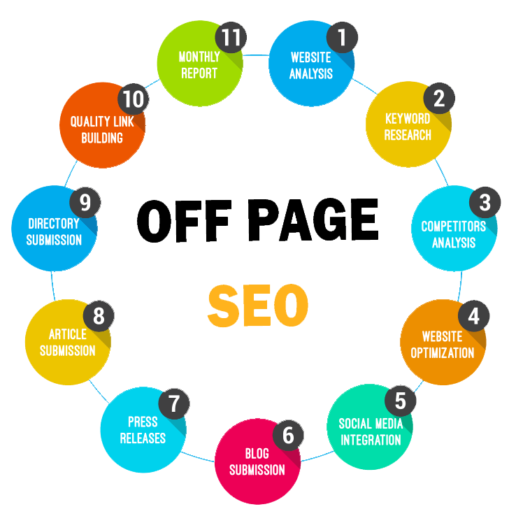 Off-Page SEO Techniques: Ultimate Guide For Beginners in Islamabad | Backlink Services Local SEO Optimization