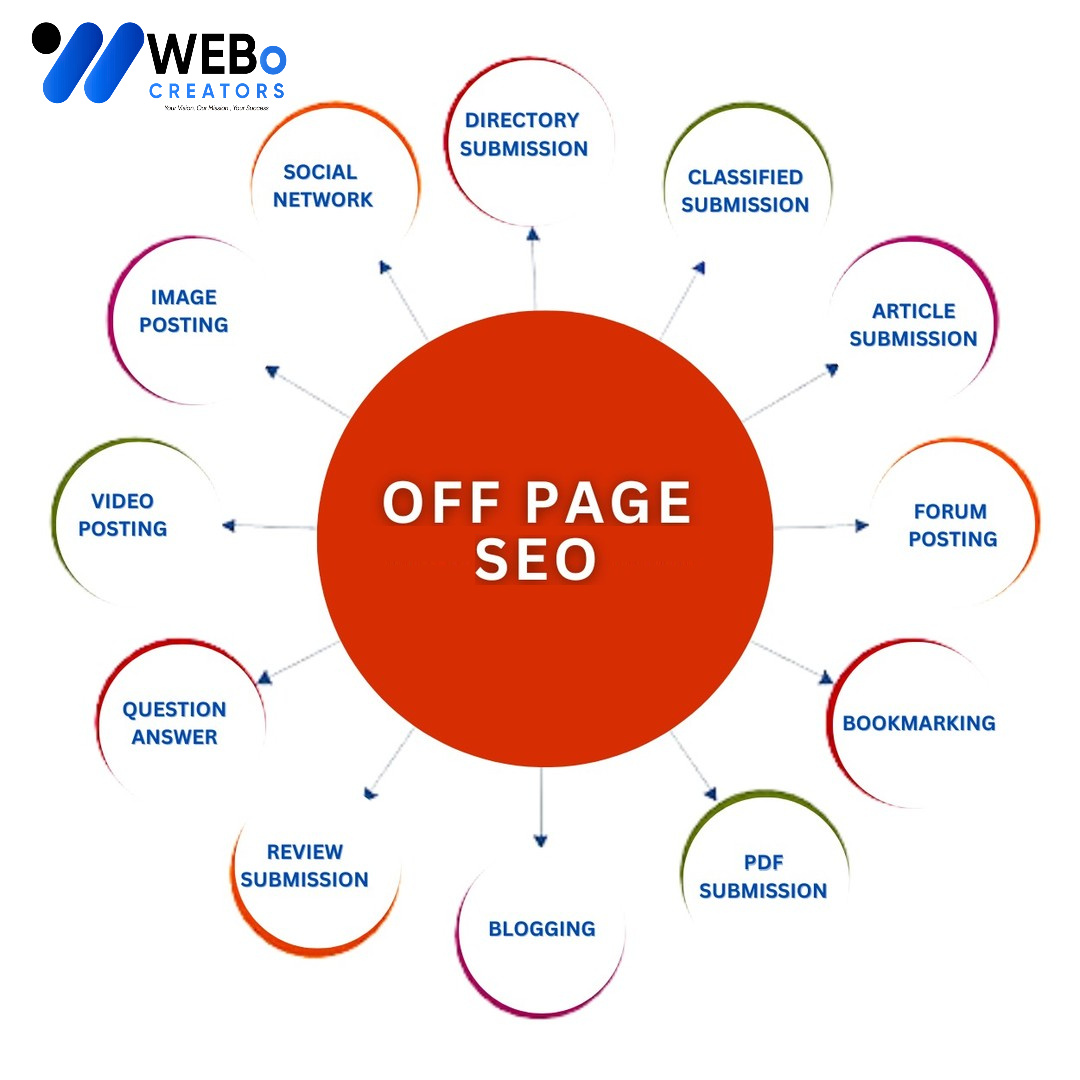 Off Page SEO Islamabad Backlink Services Google Ranking Optimization
