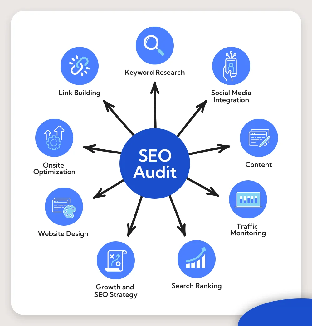 SEO audit services in Islamabad 2026 | website ranking analysis Google SEO report