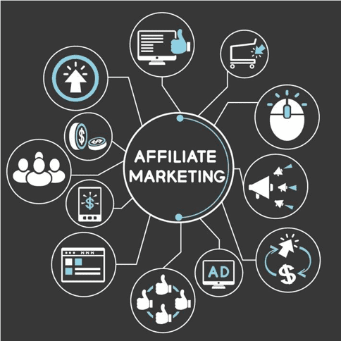 Affiliate Marketing Management Agency in Islamabad - Simple & Complete Guide for 2026