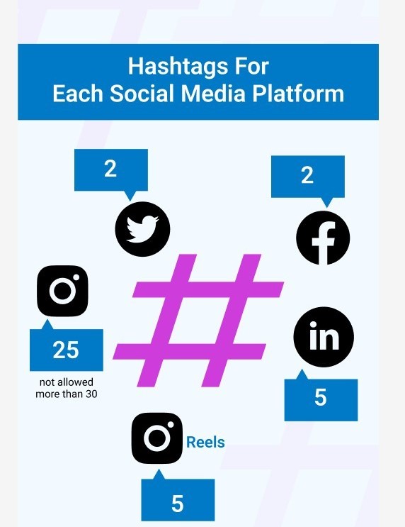 Professional Content & Hashtag Optimization Services in Islamabad