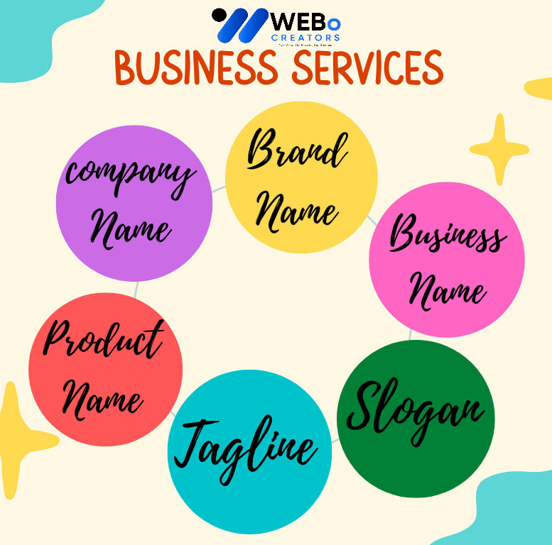 Business Name, Tagline and Logo Design Services in Islamabad Professional Branding Agency