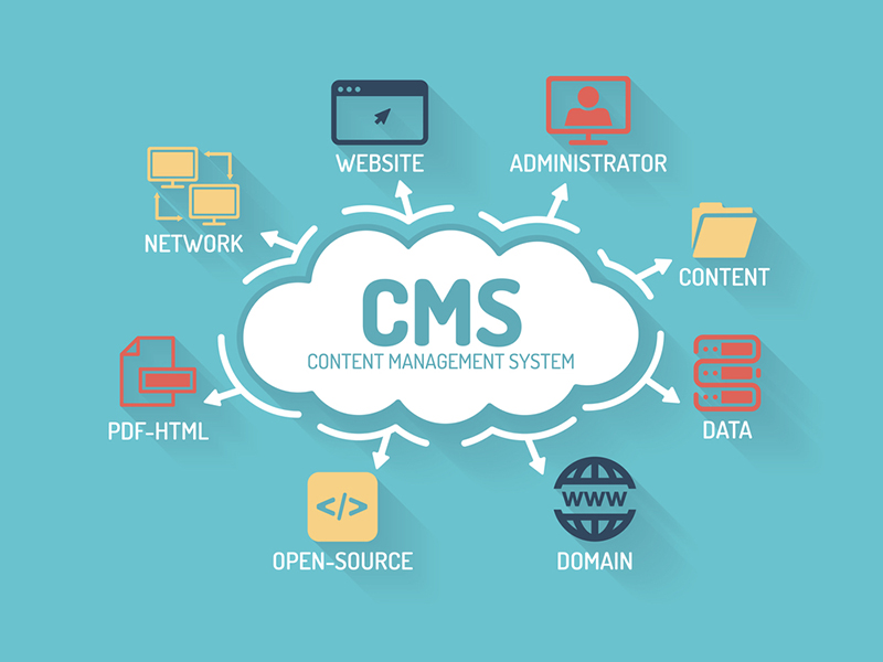 Custom CMS Development Services in Islamabad - Scalable Content Management Solutions