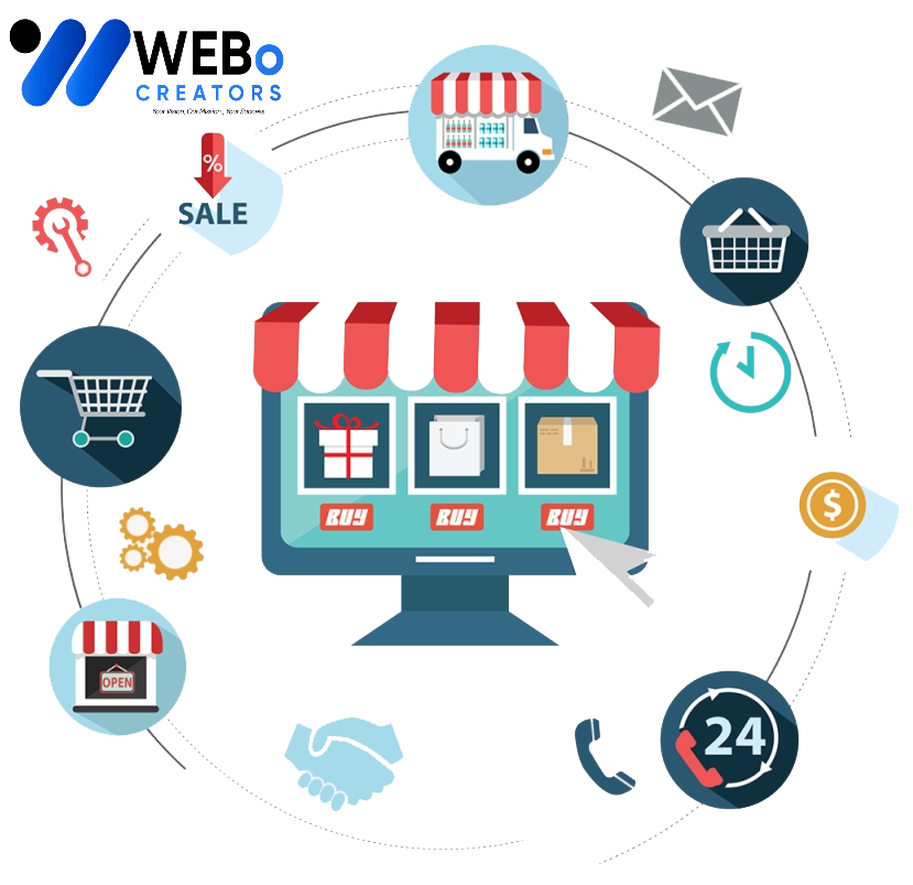 E-commerce marketing Agency in Islamabad | Online store sales boost and digital support