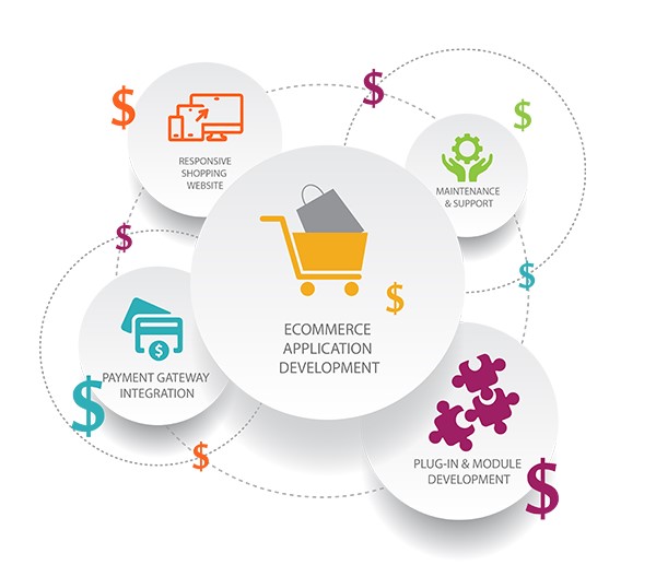 The Rising Trend of Subscription Business Model in eCommerce in Islamabad for Online Stores