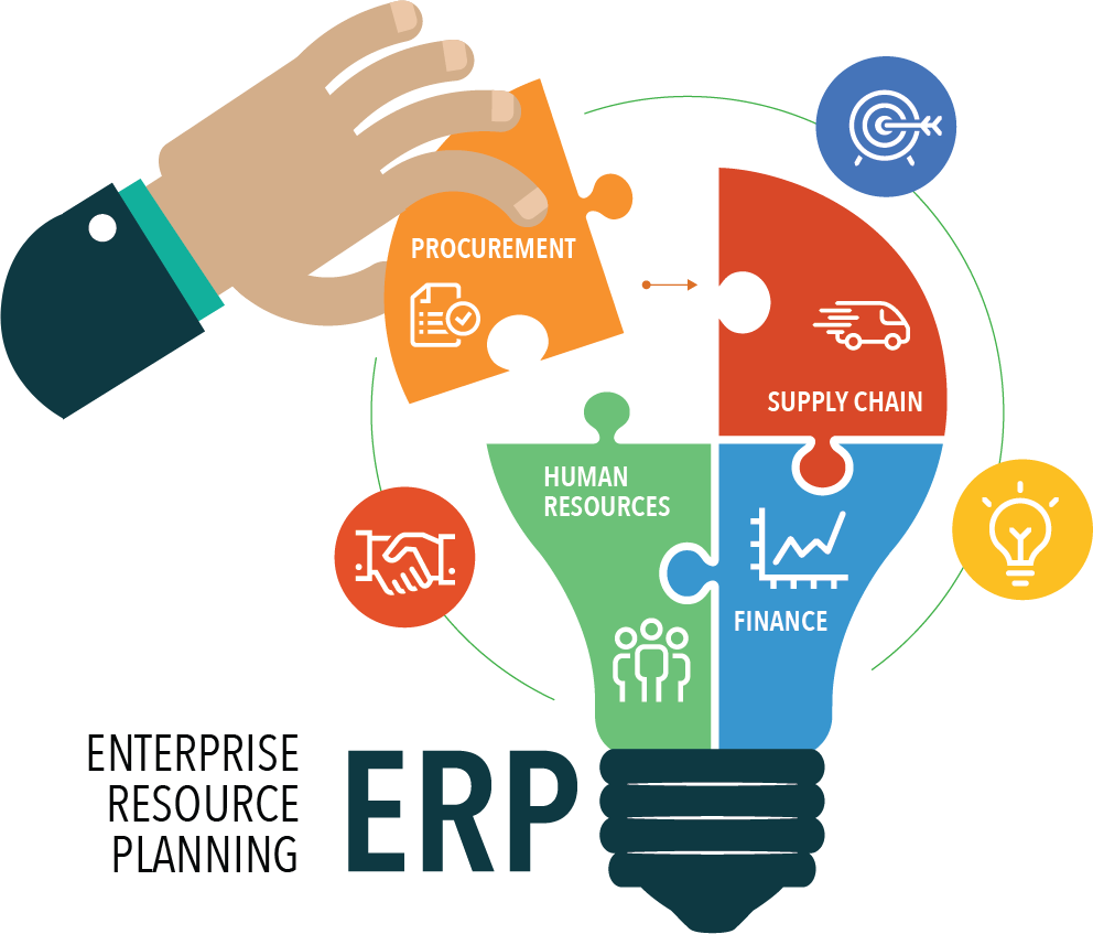 ERP System Development Guide & Management for Businesses in 2026 in Islamabad