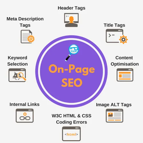 Best On-Page SEO Services | Improve Organic Traffic & Ranking in Islamabad for better Google rankings and traffic