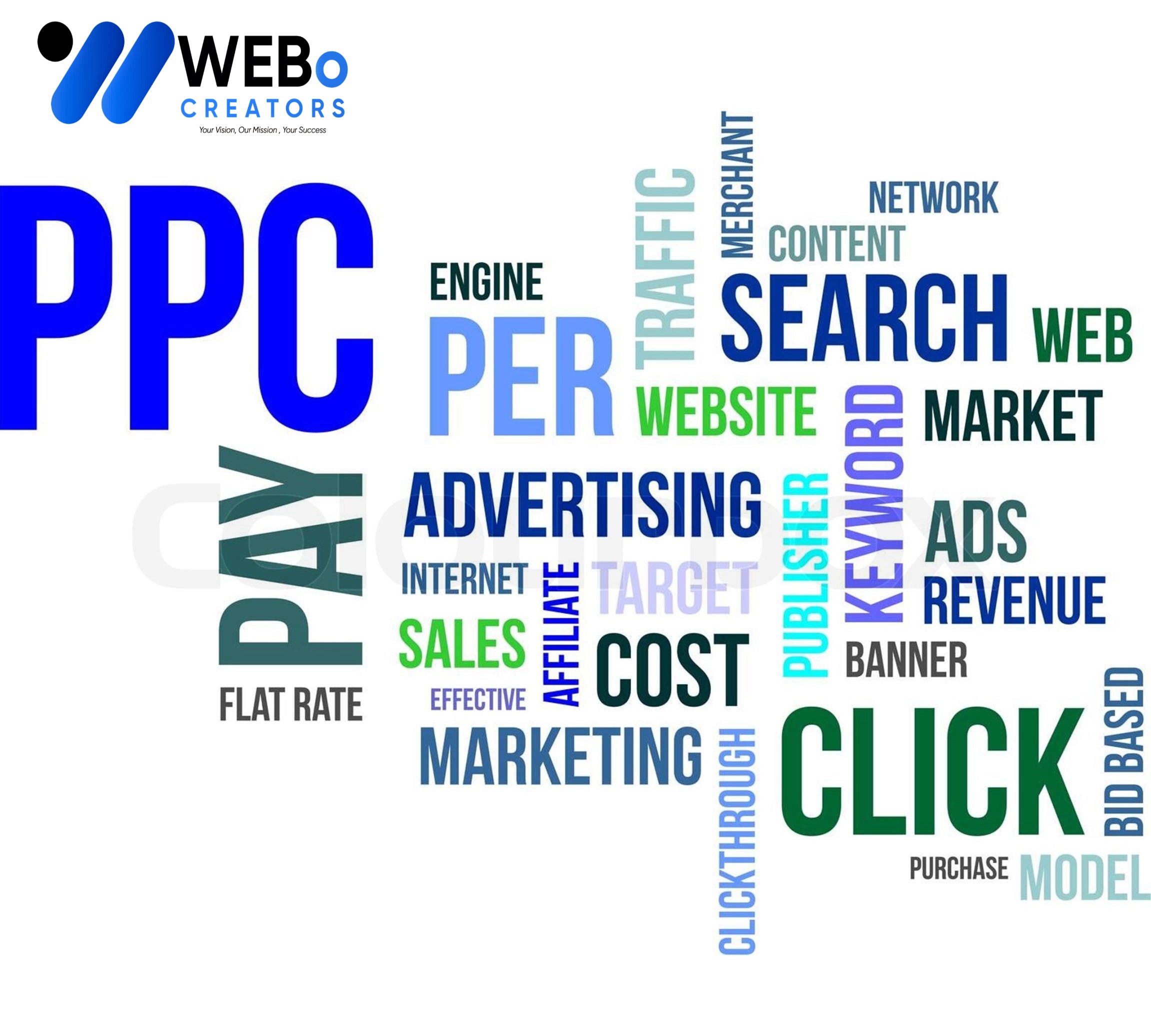 PPC (Pay-per-click) advertising Agency in Islamabad | Google Ads Management Agency