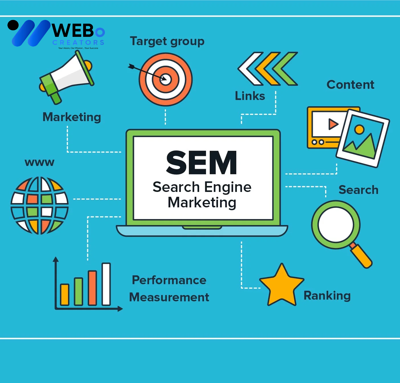 SEM Google Ads Service Islamabad 2026 For Online Advertising Campaign