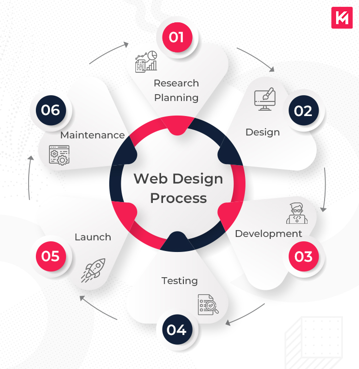 Top Responsive Web Design Services Enhanced by AI for Visibility Agency in Islamabad