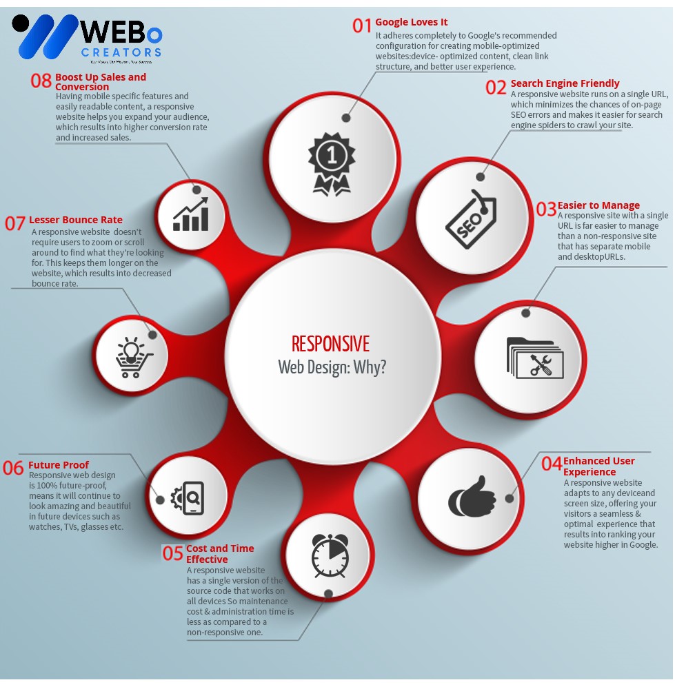 Responsive Website Design - An Expert in Mobile Friendly Website Design Solution in Islamabad