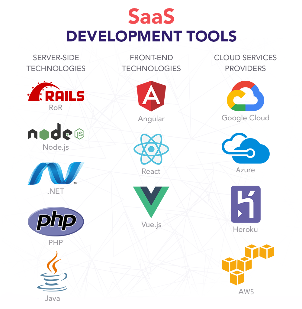 Islamabad SaaS Software Development Services - Custom Cloud Applications & Business Solutions