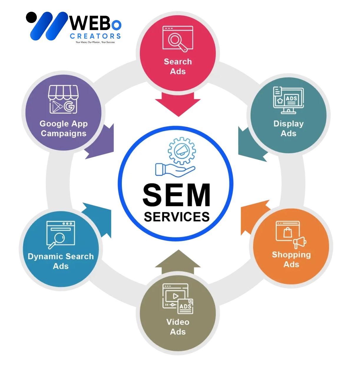 SEM services in Islamabad 2026 | Google Ads expert marketing