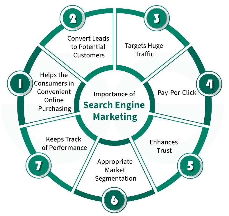 SEM services in Islamabad 2026 | Google Ads marketing Islamabad SEO advertising