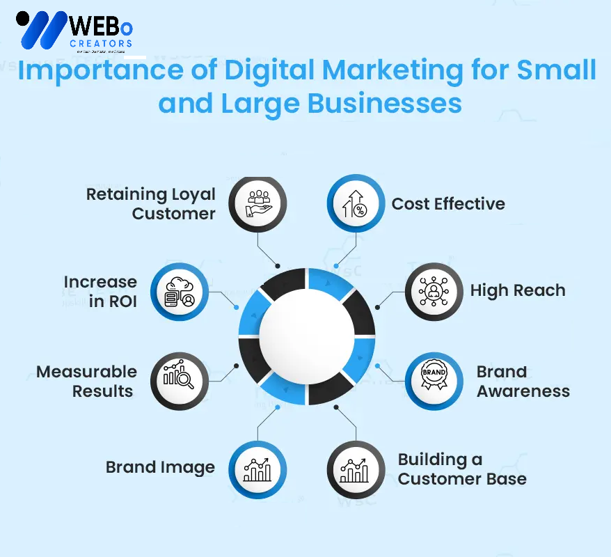 Small Business Digital Marketing Agency in Islamabad: Mastering the Art of Online Visibility