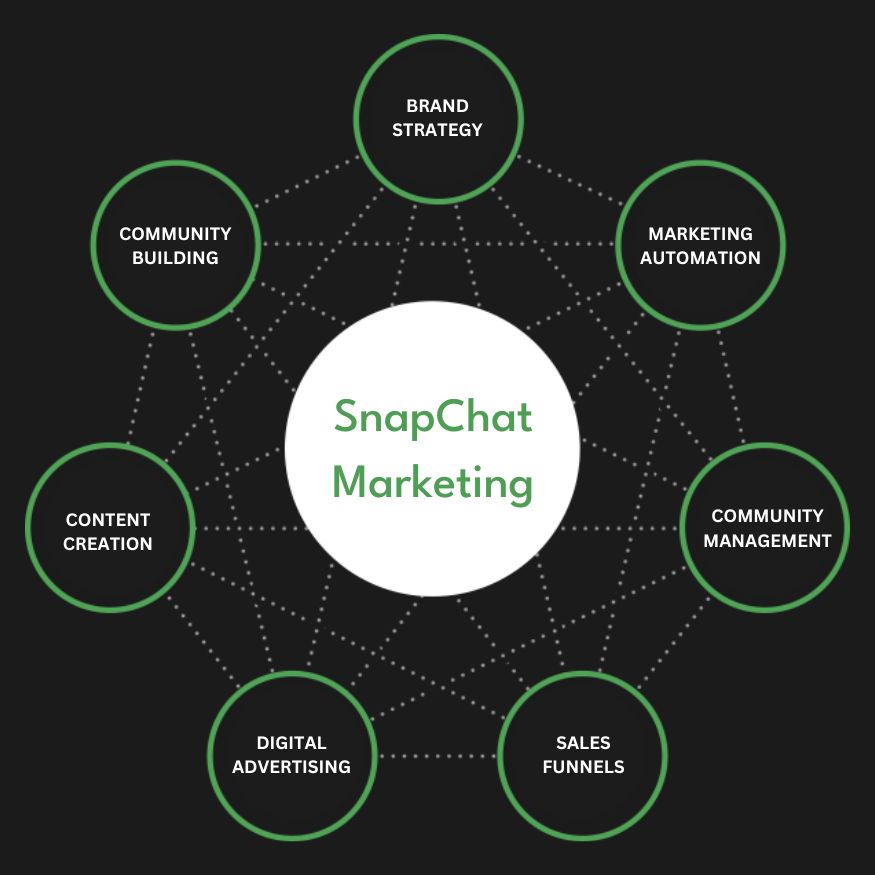 Snapchat Ads Services in Islamabad | Advertise Your Business on Snapchat