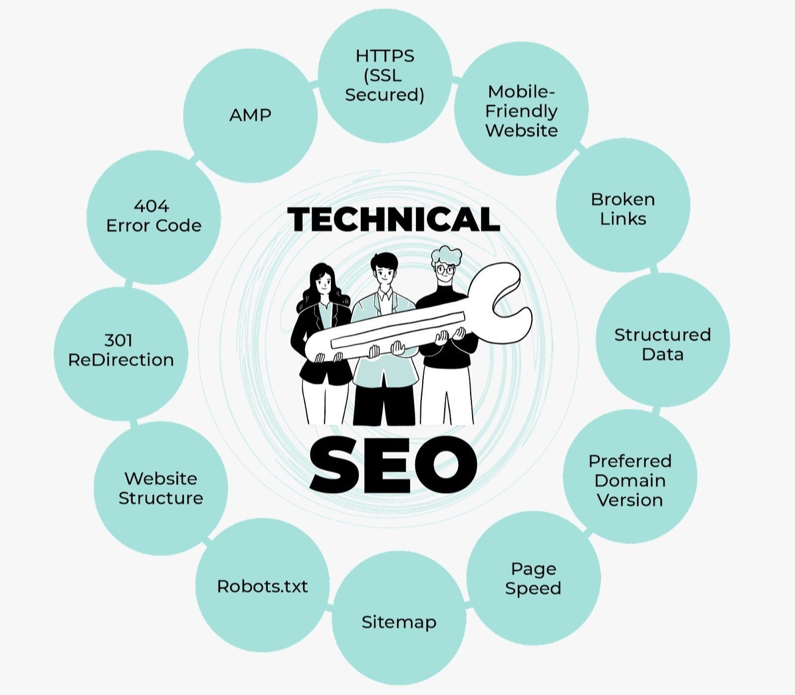 Best Technical SEO Services in Islamabad for Google Ranking and Website Optimization