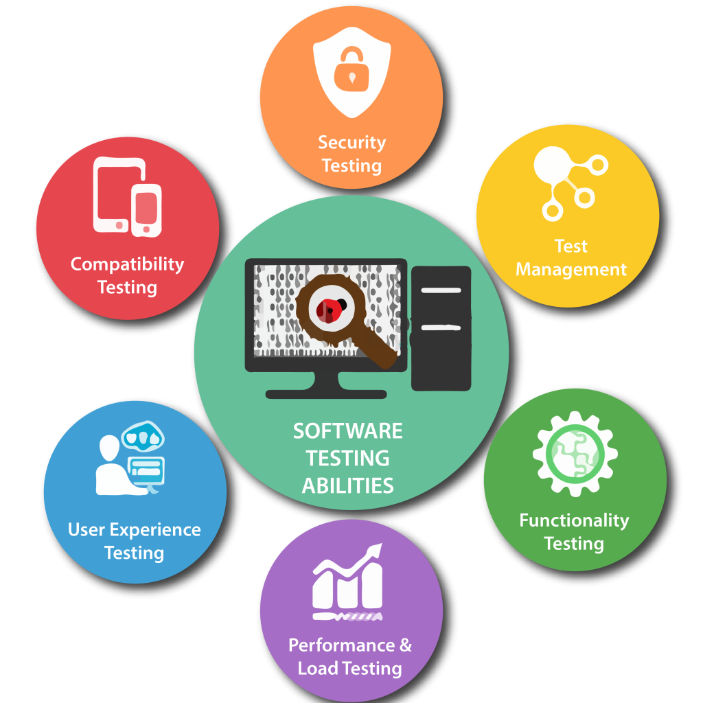 Software Testing Services in Islamabad for Secure and Reliable Applications