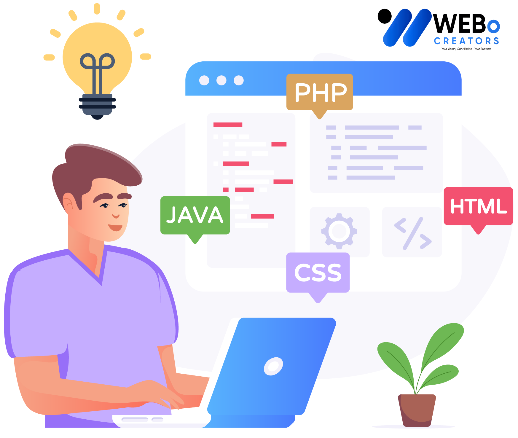 Web Developer Services in Islamabad for Custom Responsive Websites